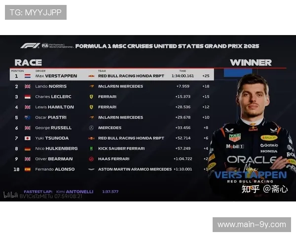 拉斯维加斯站改判后成绩：维斯塔潘冠军，拉塞尔亚军，勒克莱尔季军